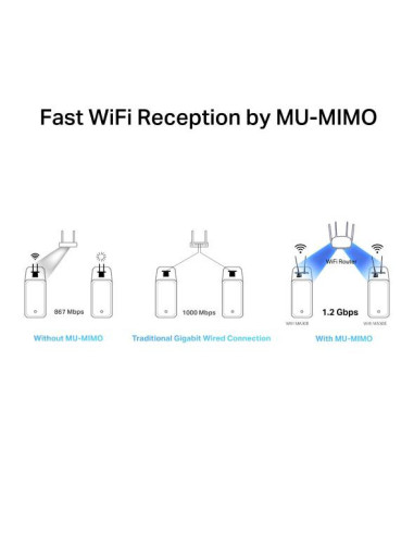 Access point & Range Ext. TP-LINK Mercusys...