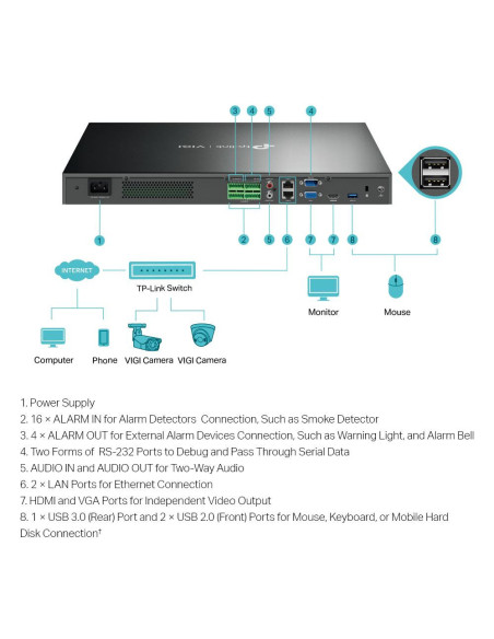 NVR TP-LINK NVR TP-Link VIGI 32 canale 4032H 8 MP,2 SATA Interface, max 20TB(neinclus), H.265+ ONVIF, detecție mișcare, linie, i