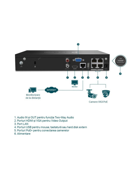 NVR TP-LINK NVR PoE TP-Link VIGI 4 canale 1004H4P 53W, 8 MP,1 SATA Interface, max 10TB(neinclus), H.265+ ONVIF