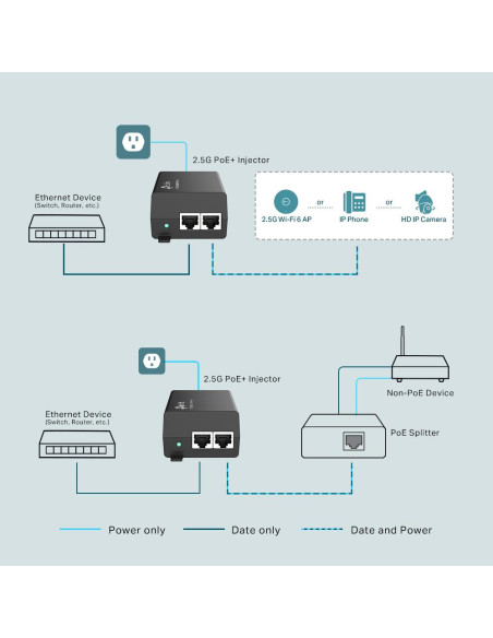 Accesorii switch-uri TP-LINK "2.5G PoE+ Injector Adapter PORT: 1× 2.5G PoE Port, 1× 2.5G Non-PoE Port SPEC: 802.3at/af Compliant
