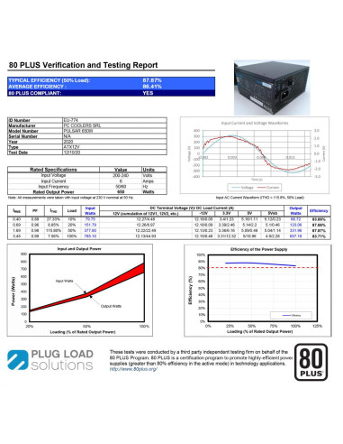 Surse PC AQIRYS Sursa Aqirys Pulsar, 80+ White,...