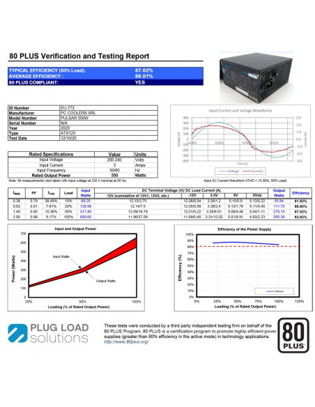 Surse PC AQIRYS Sursa Aqirys Pulsar, 80 PLUS White, RGB, 550 W