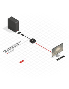 Cabluri video LINDY Adaptor Lindy DisplayPort 1.2 - HDMI 2.0 2