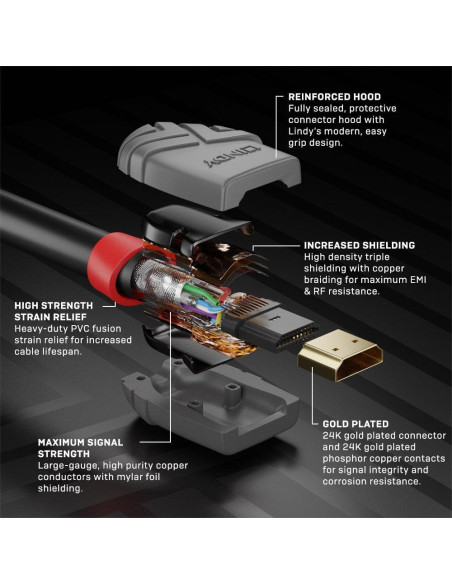 Cabluri video LINDY Cablu Lindy LY-36967, Standard HDMI Cable, Anthra Line