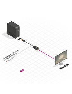 Cabluri video LINDY Adaptor Activ Lindy DisplayPort to VGA 2