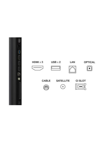 Televizoare TCL Mini LED TV 4K 50''(126 cm) TCL...